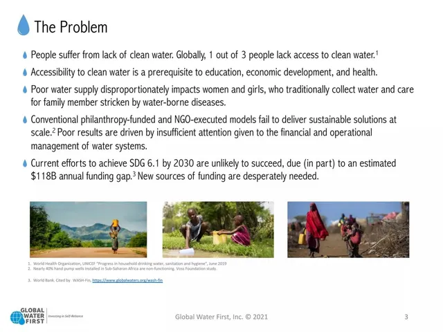 Problem slide 3 from Global Water First