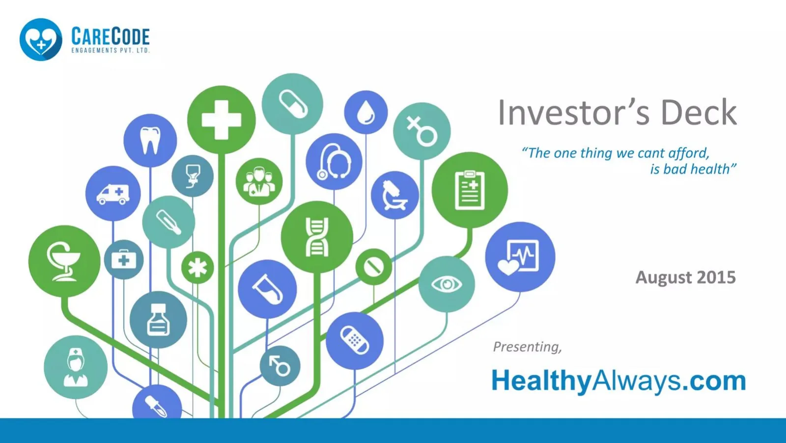 HealthyAlways (Care Code Engagements Pvt. Ltd.) pitch deck slide