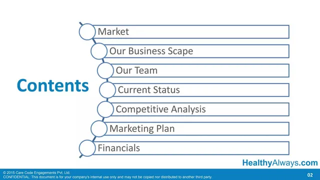 Competitors slide 2 from HealthyAlways (Care Code Engagements Pvt. Ltd.)