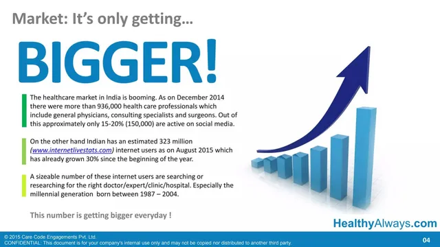 Market analysis / overview slide 4 from HealthyAlways (Care Code Engagements Pvt. Ltd.)