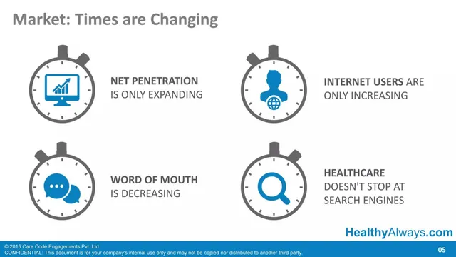 Why now slide 5 from HealthyAlways (Care Code Engagements Pvt. Ltd.)