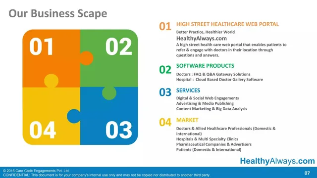 Company overview slide 7 from HealthyAlways (Care Code Engagements Pvt. Ltd.)