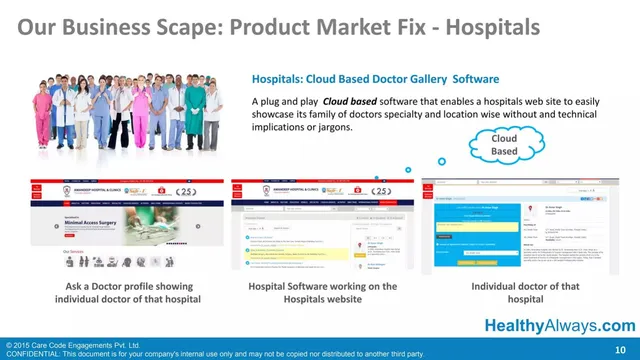 Product / solution slide 10 from HealthyAlways (Care Code Engagements Pvt. Ltd.)