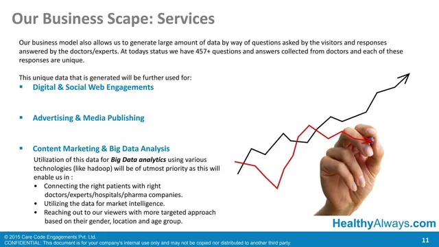 Business model / revenue streams slide 11 from HealthyAlways (Care Code Engagements Pvt. Ltd.)