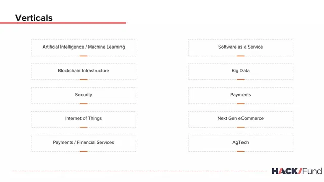 Market analysis / overview slide 5 from Hack Fund