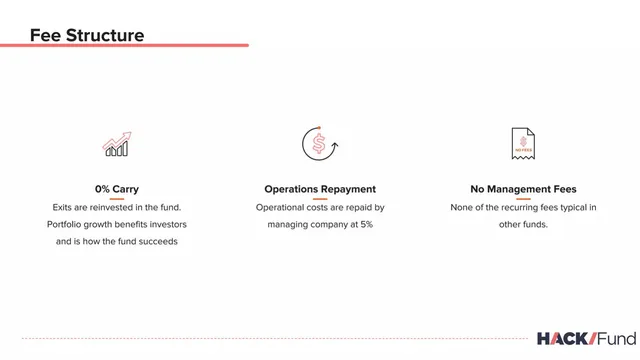 Business model / revenue streams slide 7 from Hack Fund