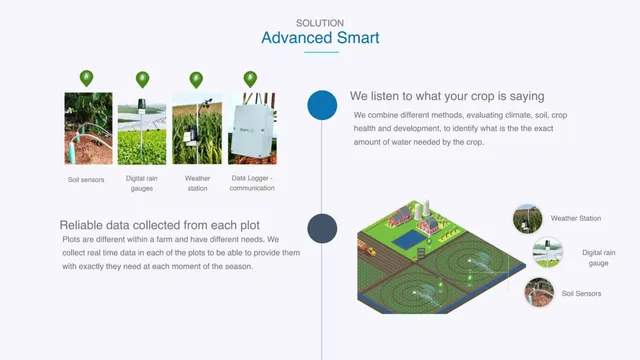 Product / solution slide 5 from Agrosmart