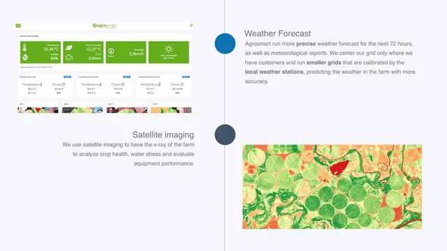 Technology slide 7 from Agrosmart