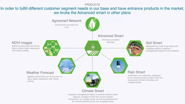 Product / solution slide 10 from Agrosmart