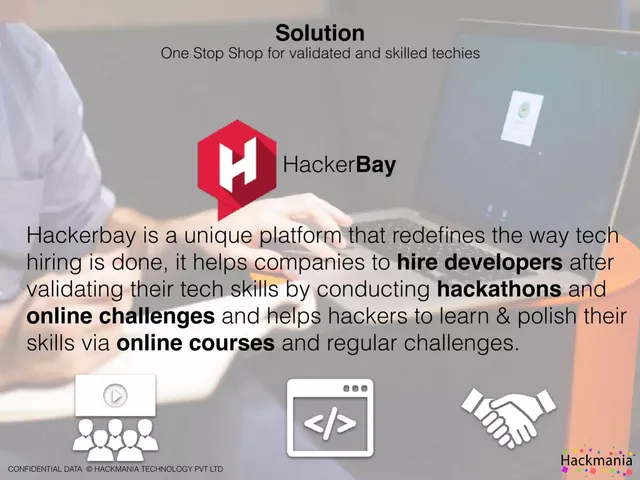 Product / solution slide 3 from Hackmania