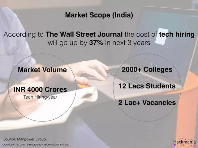 Market sizing / opportunity slide 4 from Hackmania