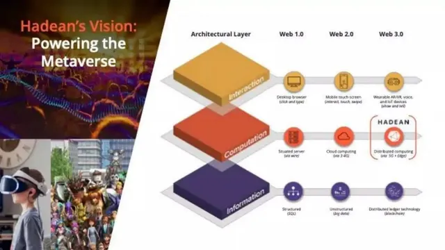 Technology slide 3 from Hadean