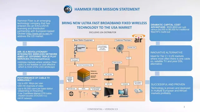 Product / solution slide 3 from Hammer Fiber Optics