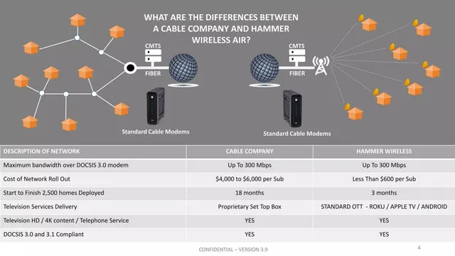 Competitors slide 4 from Hammer Fiber Optics