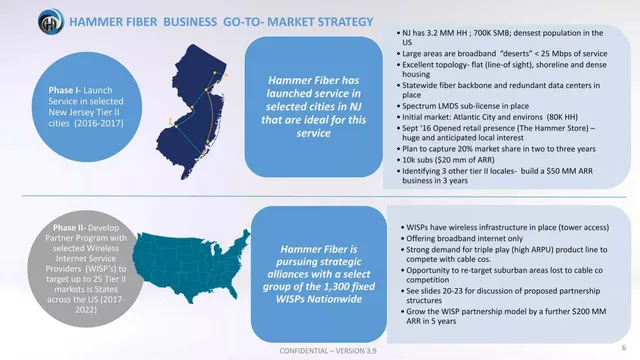 Go-to-market strategy slide 6 from Hammer Fiber Optics