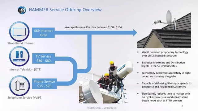 Business model / revenue streams slide 8 from Hammer Fiber Optics