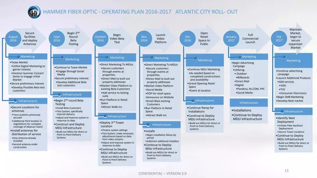 Roadmap slide 11 from Hammer Fiber Optics