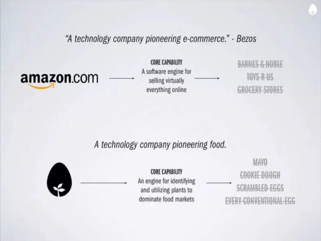 Technology slide 2 from Hampton Creek (now Eat Just, Inc.)