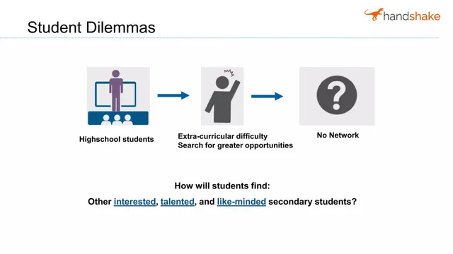 Problem slide 2 from Handshake