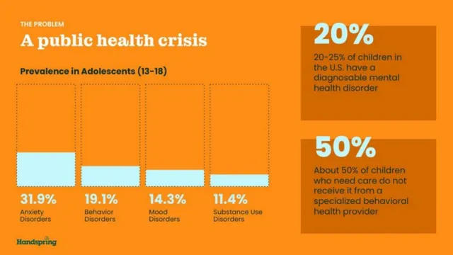 Market analysis / overview slide 6 from Handspring Health