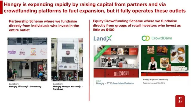 Company overview slide 11 from Hangry