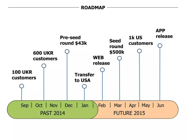 Roadmap slide 3 from Happy Tom