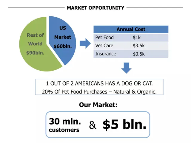 Market sizing / opportunity slide 4 from Happy Tom