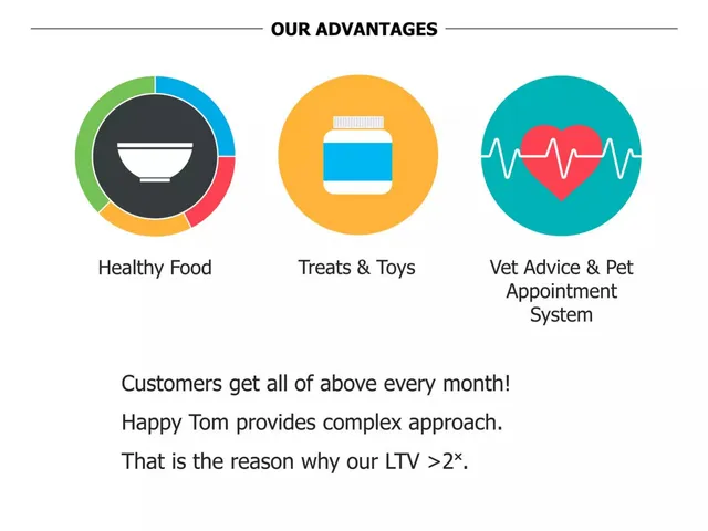 Product / solution slide 9 from Happy Tom