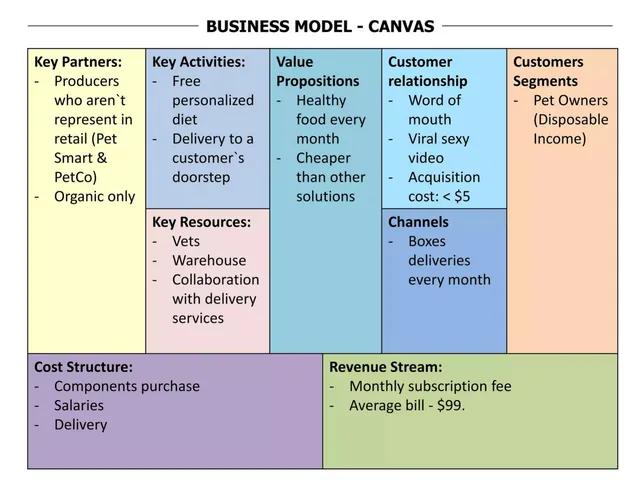 Business model / revenue streams slide 10 from Happy Tom
