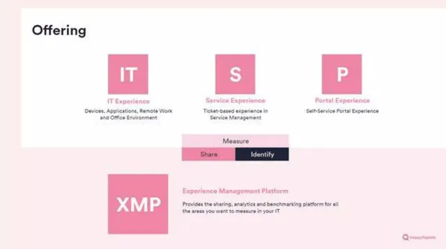 Product / solution slide 10 from HappySignals