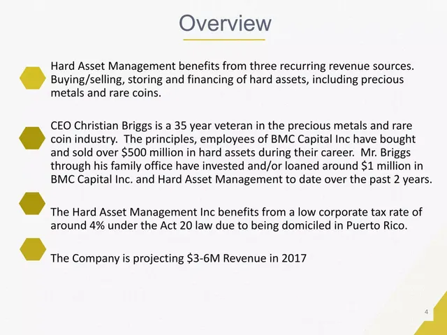 Business model / revenue streams slide 4 from Hard Asset Management, Inc.