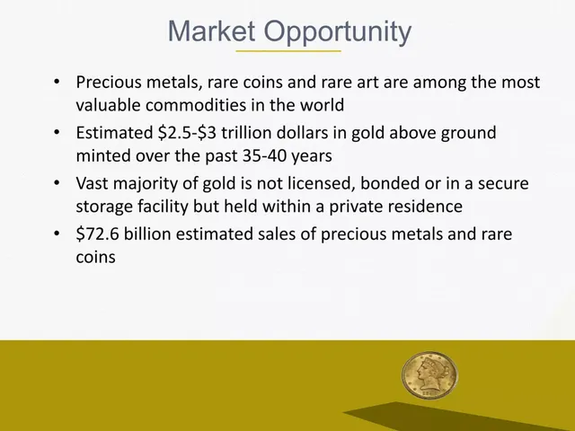Market sizing / opportunity slide 10 from Hard Asset Management, Inc.
