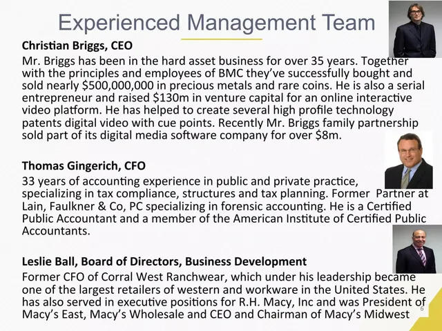 Team slide 6 from Hard Assets Management BMC