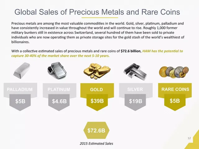 Market sizing / opportunity slide 12 from Hard Assets Management BMC