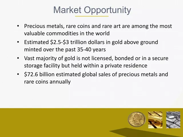Market sizing / opportunity slide 10 from Hard Assets Management, Inc.