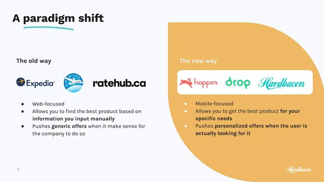 Competitors slide 5 from Hardbacon (Bacon Financial Technologies Inc.)