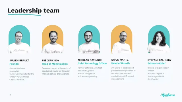 Team slide 11 from Hardbacon (Bacon Financial Technologies Inc.)