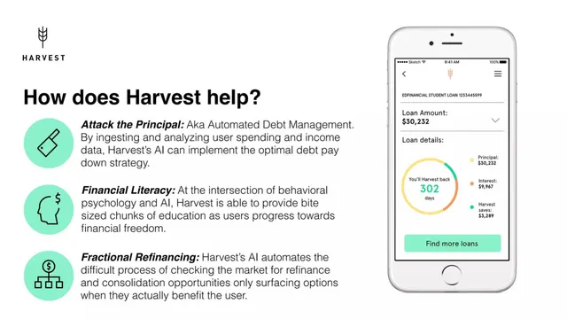 Product / solution slide 7 from Harvest