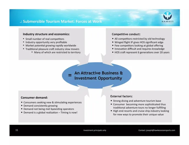 Market analysis / overview slide 11 from Hawkes Ocean Sports Inc