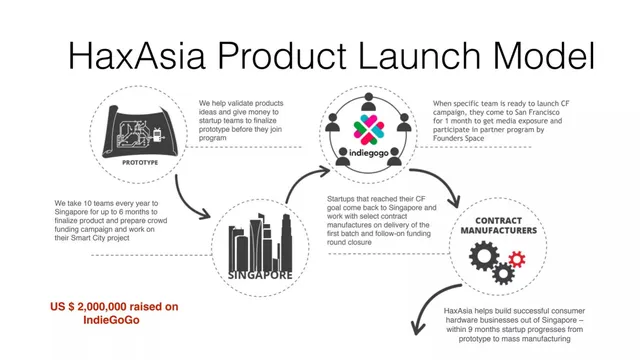 Product / solution slide 2 from HaxAsia