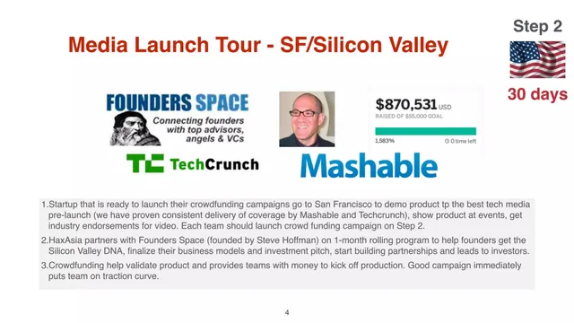 Go-to-market strategy slide 4 from HaxAsia