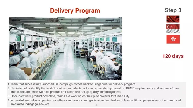 Roadmap slide 5 from HaxAsia