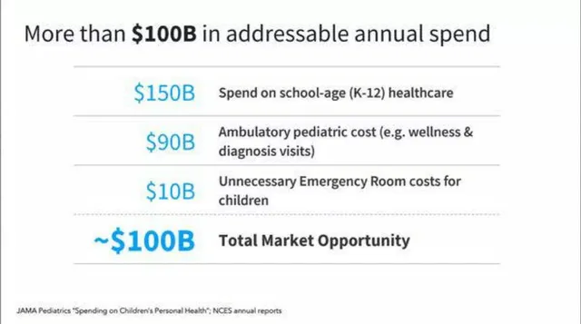 Market sizing / opportunity slide 4 from Hazel Health