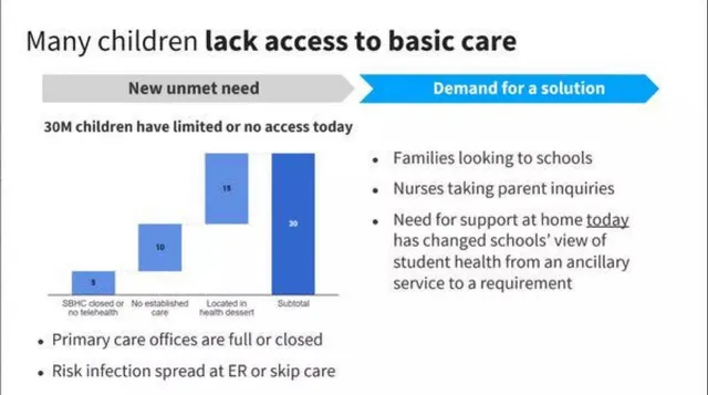 Problem slide 7 from Hazel Health