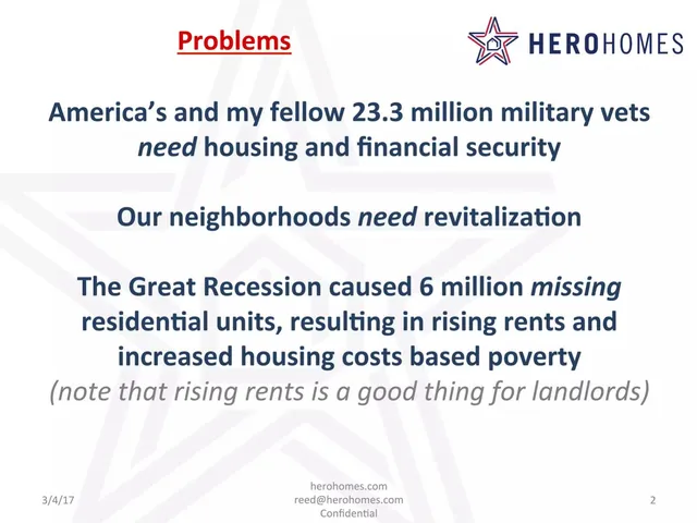 Problem slide 2 from Hero Homes
