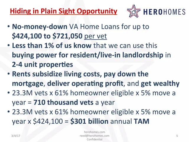 Market sizing / opportunity slide 5 from Hero Homes