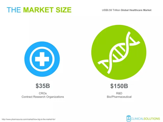 Market sizing / opportunity slide 5 from ClinicalSolutions (ClinicalSolutions.io)