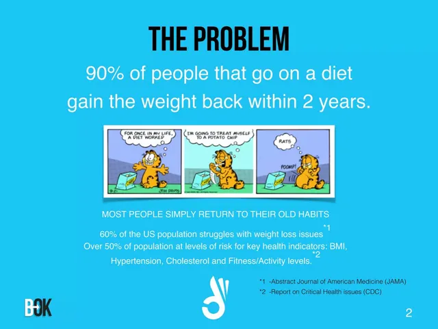 Problem slide 2 from Body of Knowledge (B-OK)