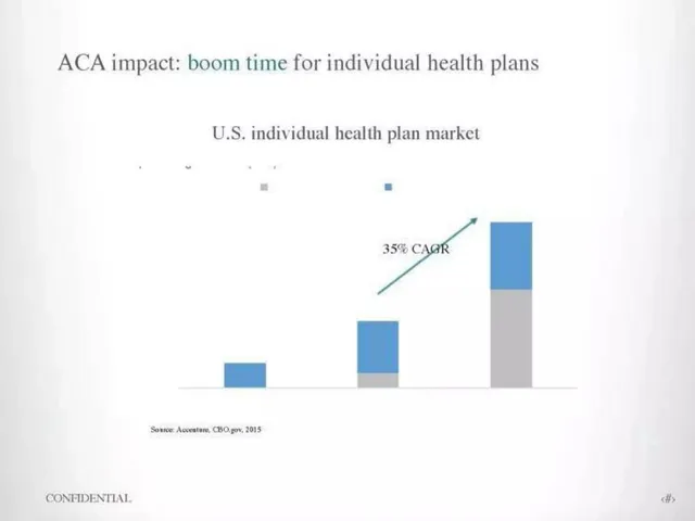 Why now slide 4 from HealthJoy