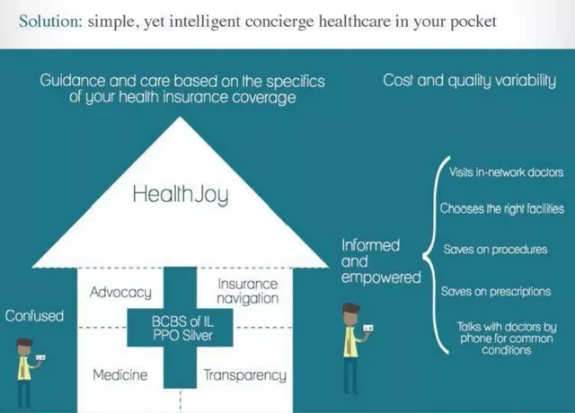 Product / solution slide 8 from HealthJoy